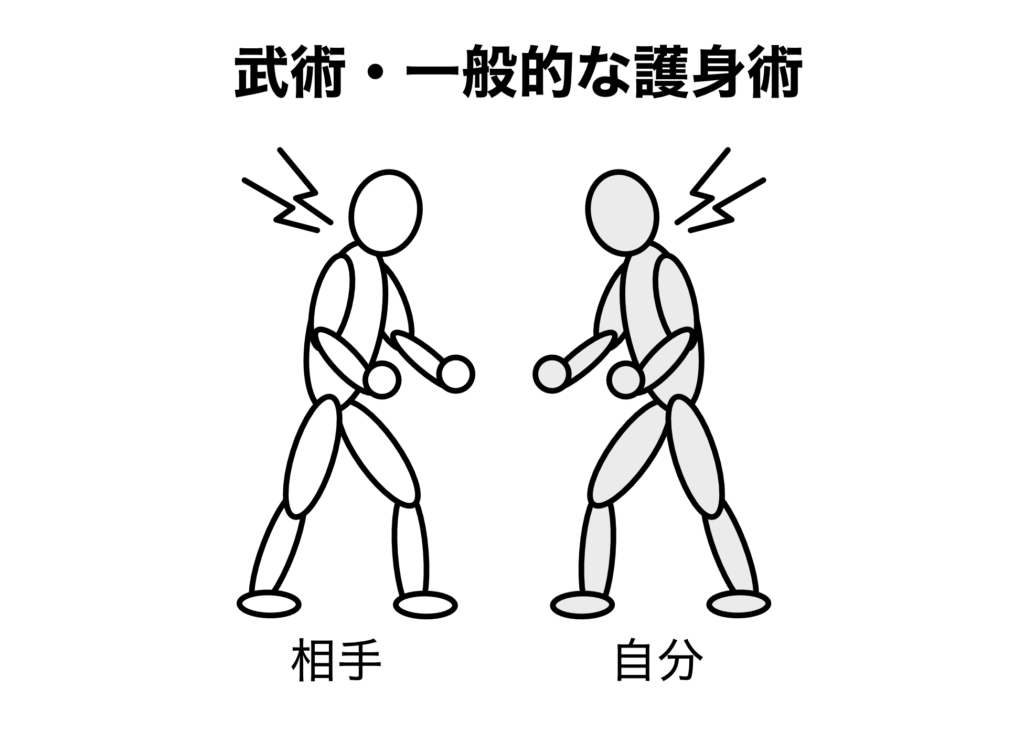 相手が前のめりになっていて、自分も前のめりになった姿勢の図