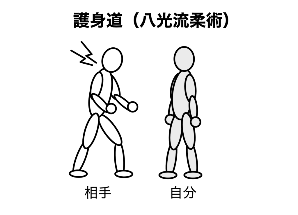 相手が前のめりになっていて、自分は整った姿勢の図