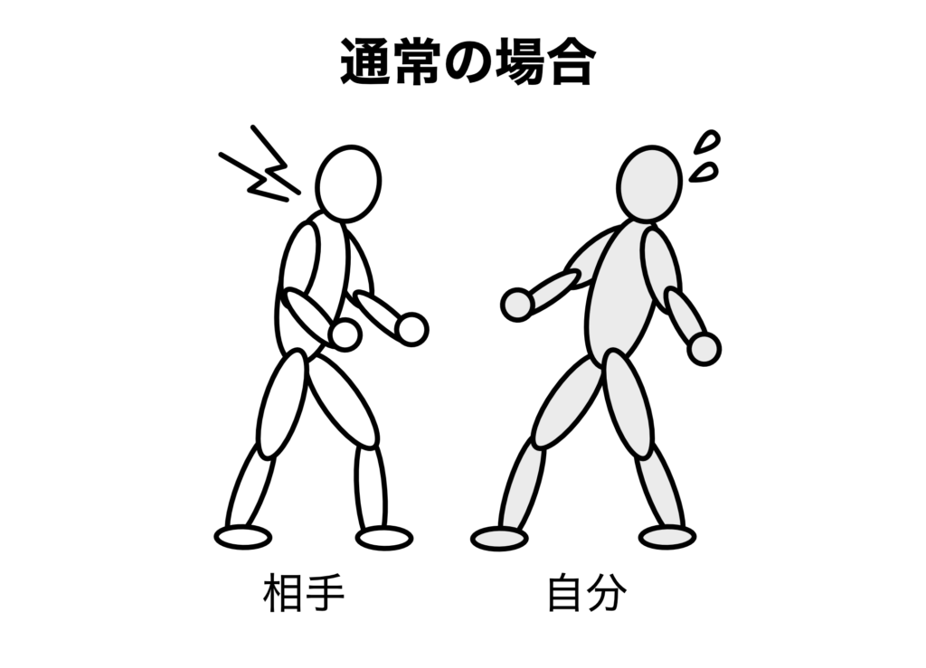 相手が前のめりになっていて、自分はのけ反った姿勢の図